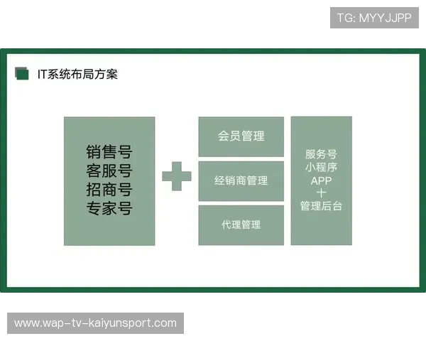 打造区域性赛事资讯矩阵型发布平台，比赛矩阵