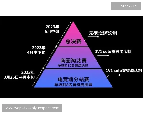 电竞国际积分制度提升赛事严谨度，电竞积分有啥用