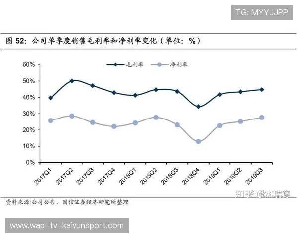 整体水平提升竞争加剧